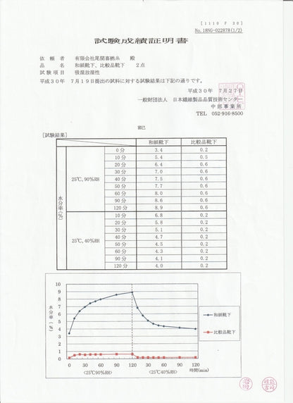 夏用UVカット美濃和紙アームカバーロング丈