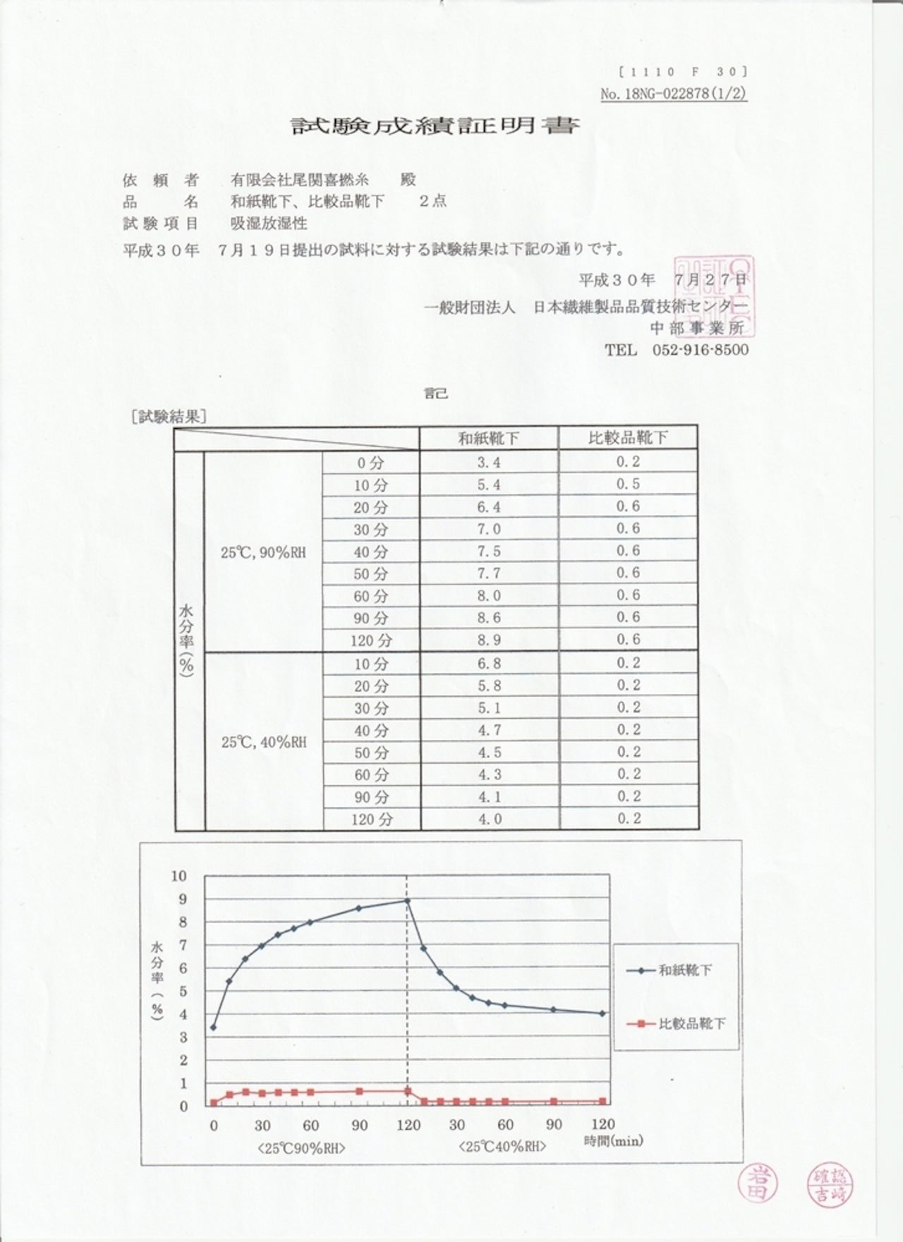 美濃和紙くつした（五本指）消臭力98％さらりと快適