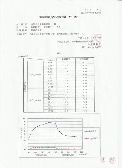 美濃和紙くつした（五本指）消臭力98％さらりと快適